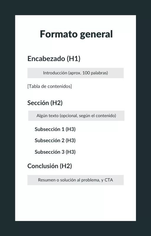 formato general para contenidos de blog