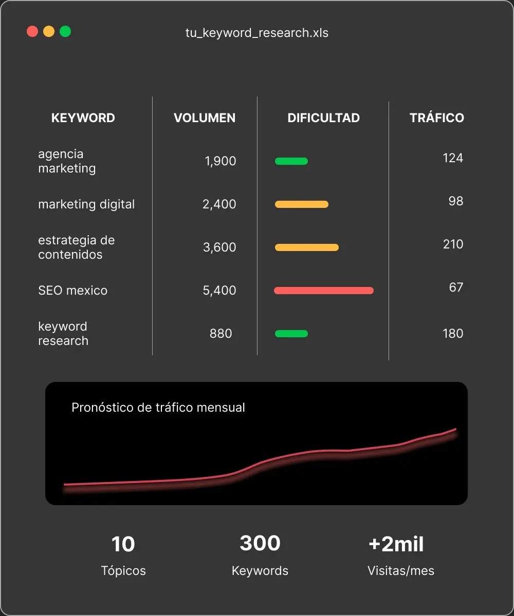 ejemplo keyword research para empresas